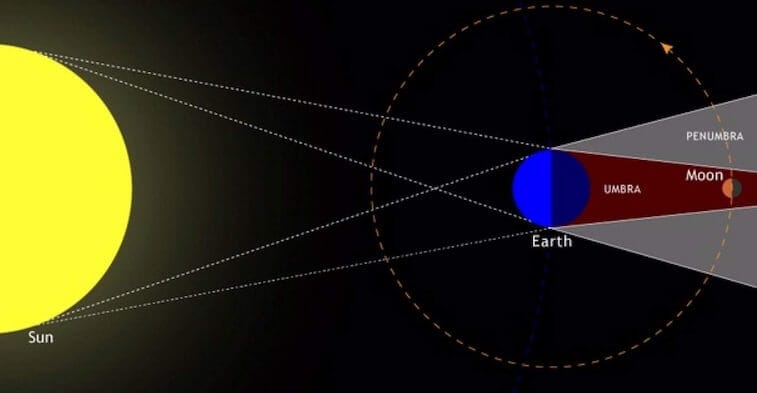 lunar eclipse